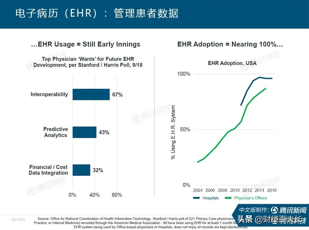 互联网疫情最新报告,互联网女皇视频完整