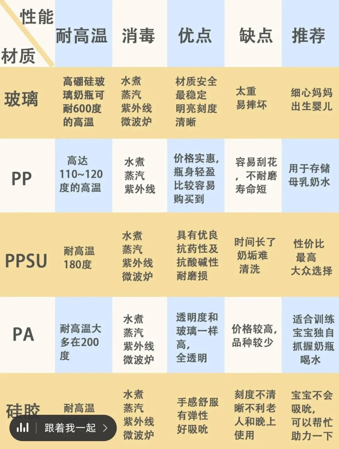 宝宝奶瓶是什么材质,不锈钢奶瓶哪个牌子好