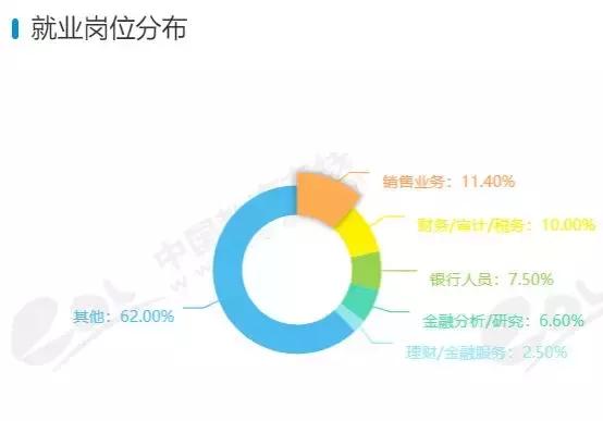 对外经贸金融数学,金融数学专业课
