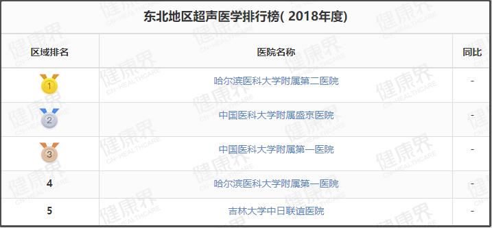 值得收藏的几家医院,辽宁最好十所医院排名前十