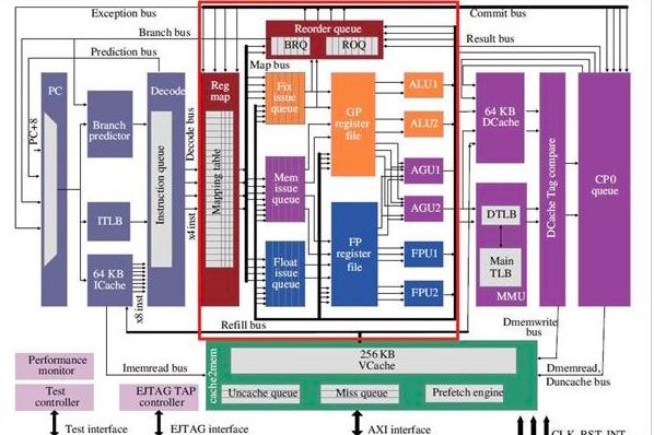 龙芯3a4000和龙芯3a5000区别,龙芯到底是不是骗局