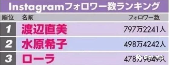 肥胖率不足3%的日本,凭什么她却靠200斤体重火爆中国?