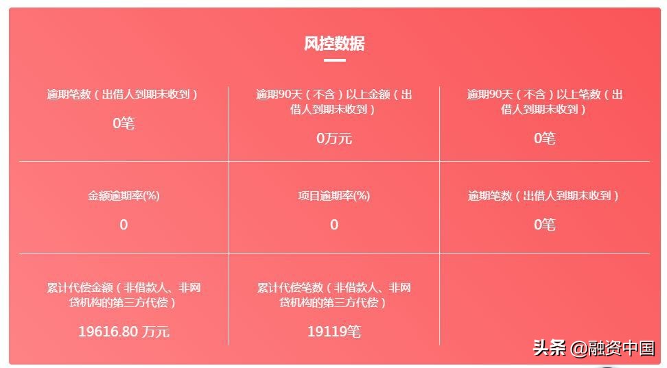 证大系崩盘！传奇大佬被刑拘，在地产股市泡沫中畅游，却栽在P2P