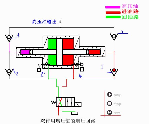 液压与气动传动技术图,液压与气压传动原理基础