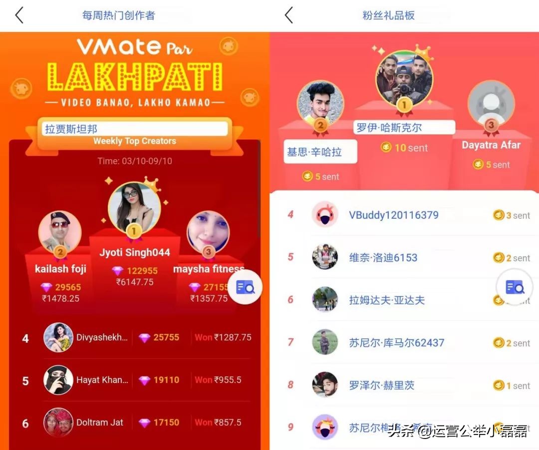 印度农妇拍小视频月入2万，全靠这款短视频APP