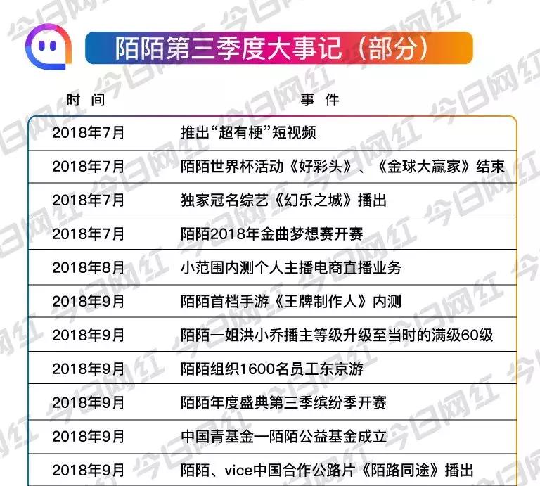 陌陌2019净利润,陌陌财报解读全文