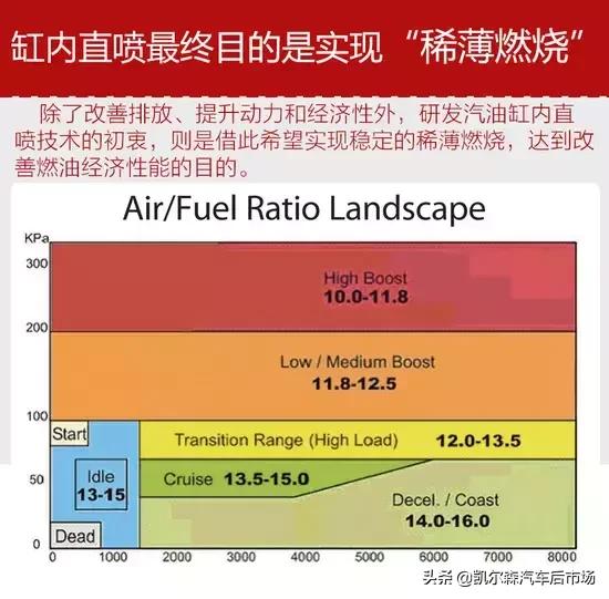 tgdi缸内直喷优缺点,缸内直喷与gdl
