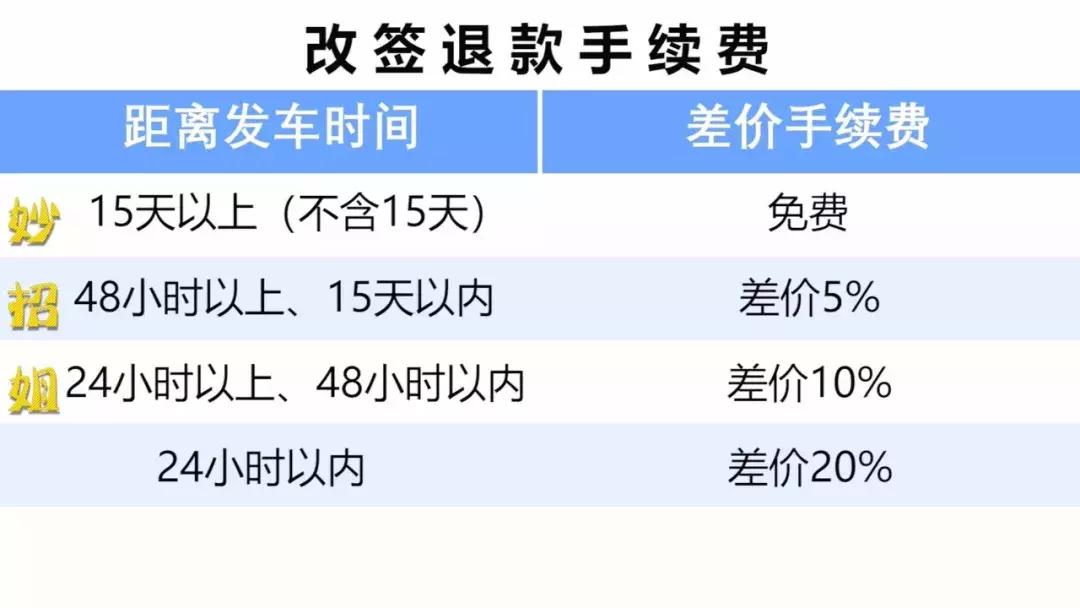 赶不上火车可以改签车票吗,火车晚点赶不上下趟车车票能退吗