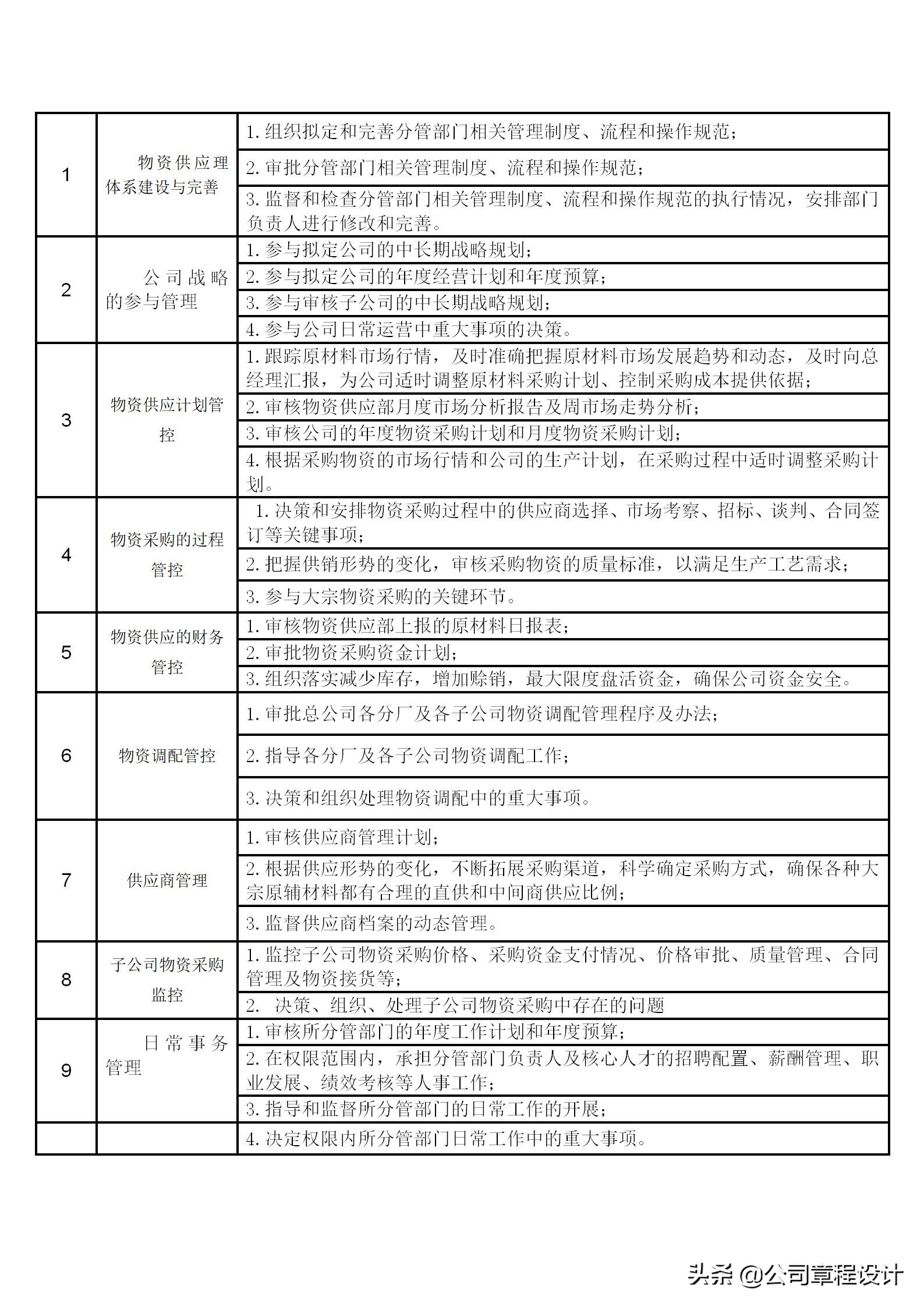 企业高管岗位责任制,公司六大高管岗位职责