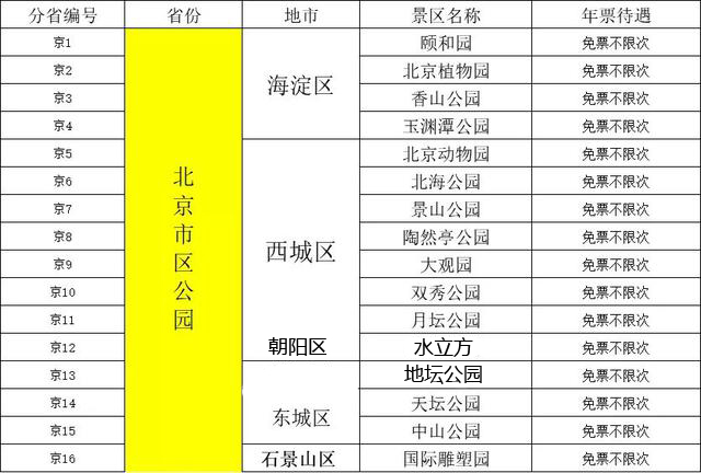 北京一类卡办理需要什么条件,北京生活办哪些卡