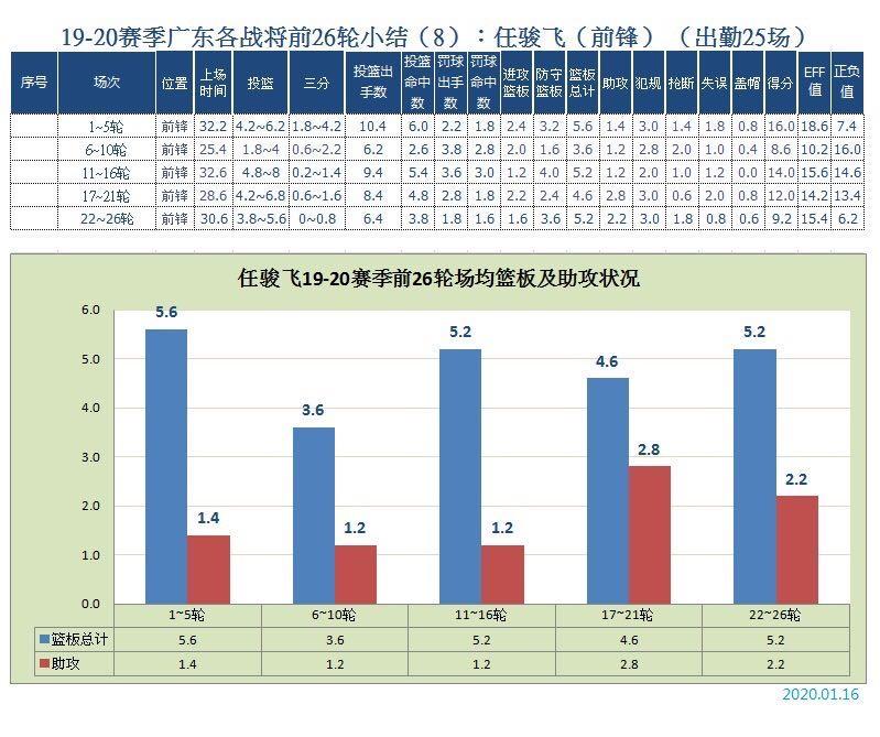 剑指nba冠军,cba广东宏远18-19赛季总决赛