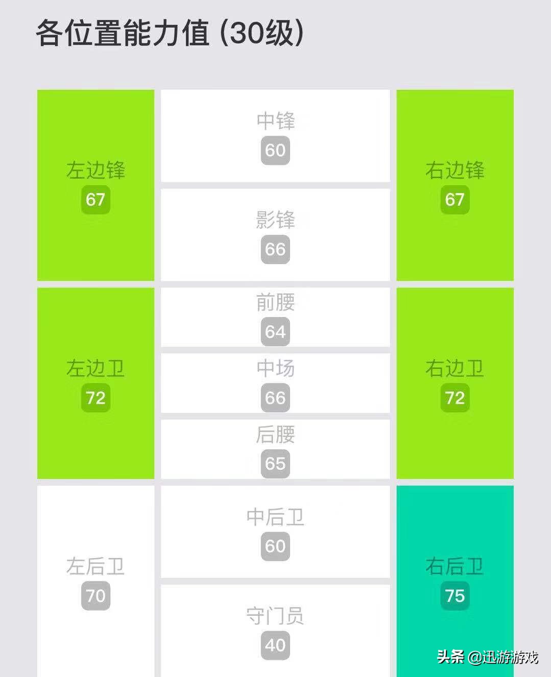 实况足球十大潜力球员,实况足球高光候选德科