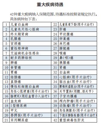 长春城乡居民门诊统筹政策,长春市城乡居民医保