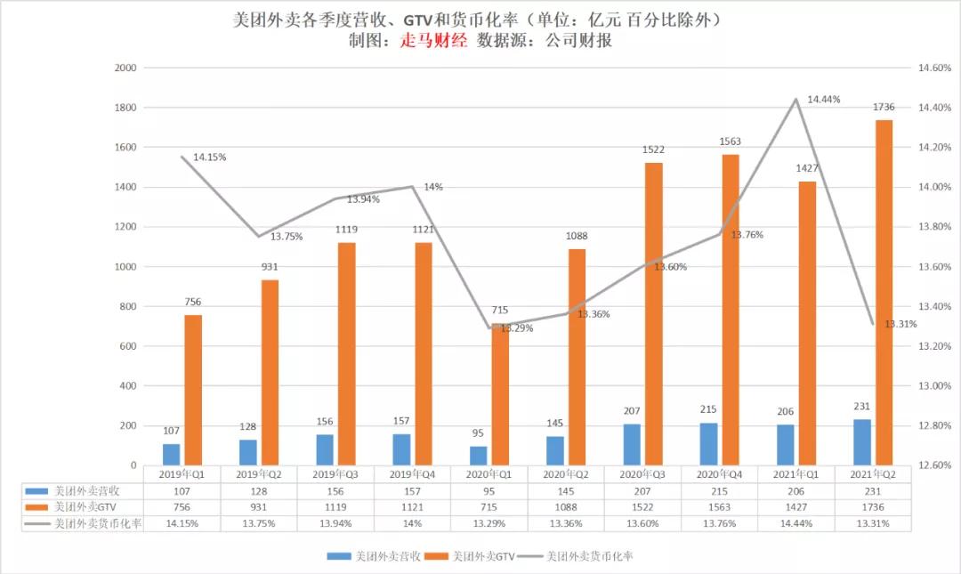 外卖打赏平台抽成吗,饿了么外卖平台抽成多少