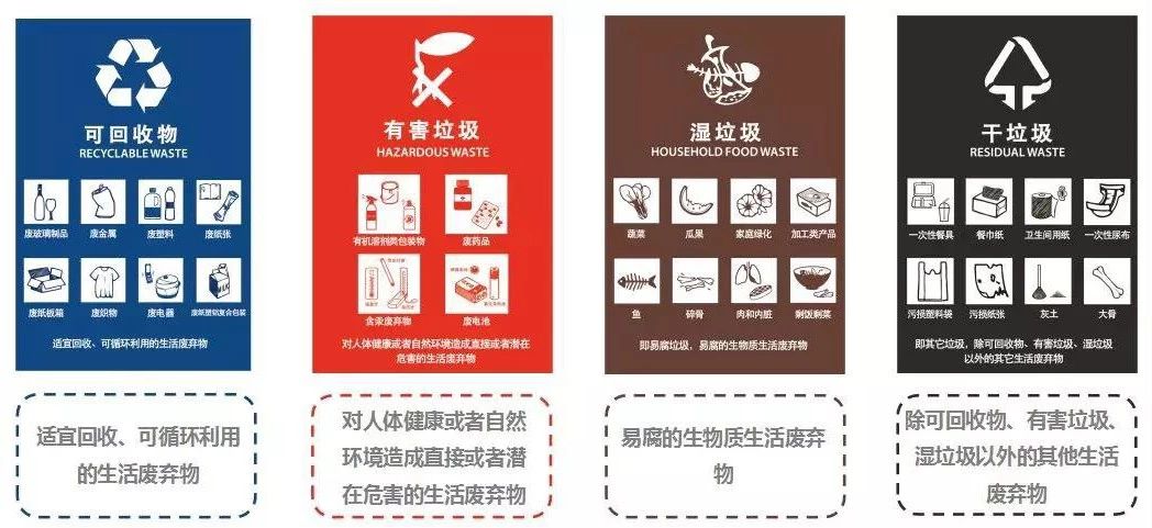 猫砂丢干垃圾还是湿垃圾,猫砂和猫屎可以扔垃圾桶吗