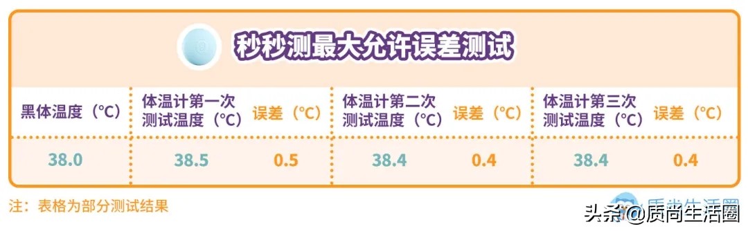 体温计量腋下左右不一样,体温计腋下测多少度算正常