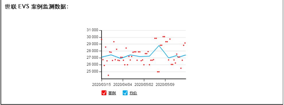 广州各区地铁口房价,广州黄埔区地铁沿线住宅新楼盘