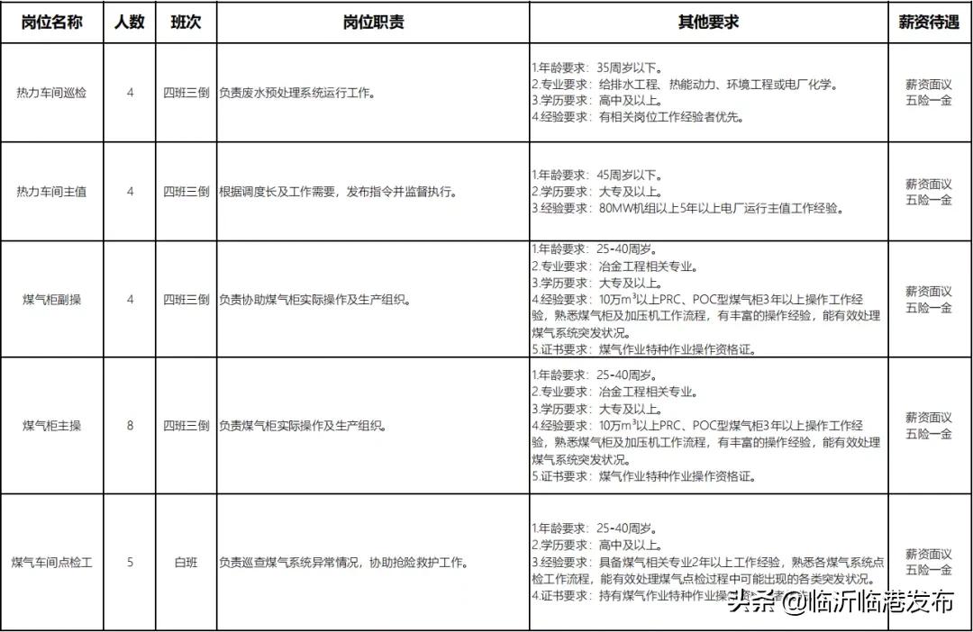 宜宾临港工厂最新招聘五险一金,临港招工包吃包住