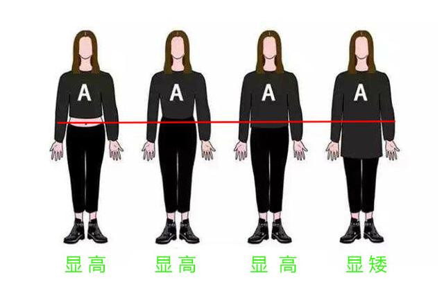 “哈比妹”又矮又胖可太惨！3种思路教你拯救身高还能视觉显瘦