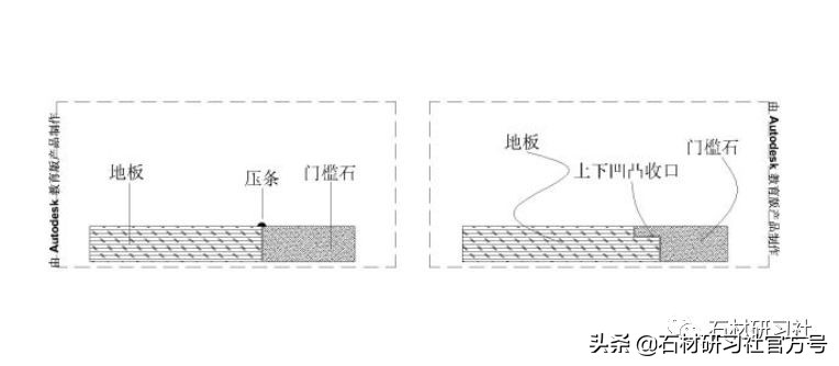 门槛石嵌入地板,门槛石贴地板