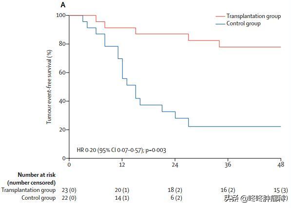 中药治愈癌症晚期的真实案例,站桩彻底治愈晚期癌症的理论