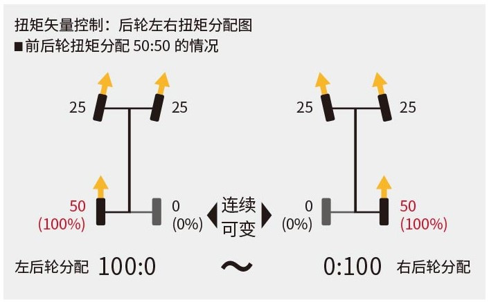 要换代rav4值得买吗,进口rav4二十五万公里值得买吗