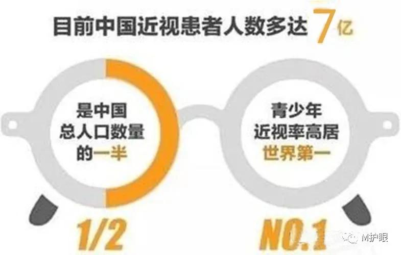 摩尔视力养护加盟费多少钱,摩尔视力佳配眼镜靠谱吗