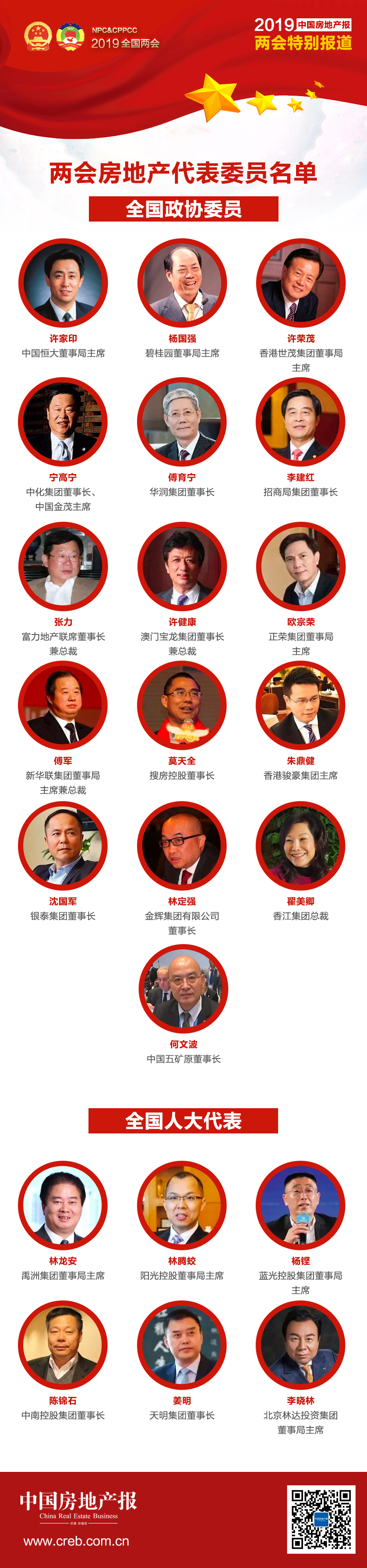 傅育宁与许家印照片,许家印张怡宁