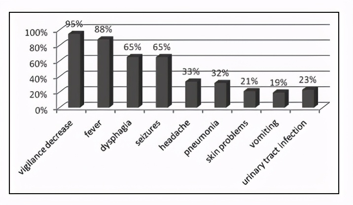 胶质母细胞瘤临床治疗进展,胶质母细胞瘤4级死前症状