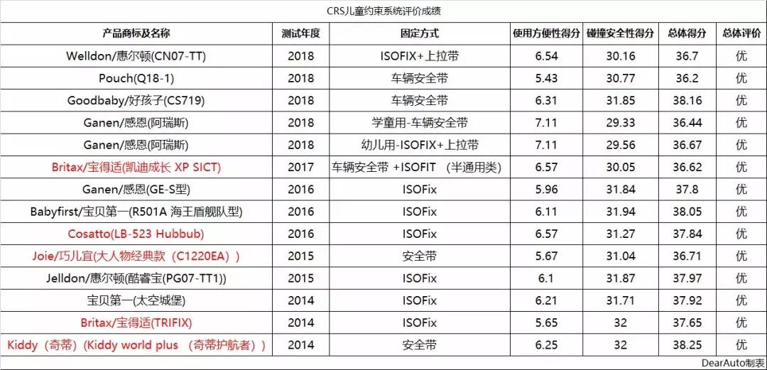 儿童安全座椅和安全座椅增高垫,儿童安全座椅哪种安装方式最安全