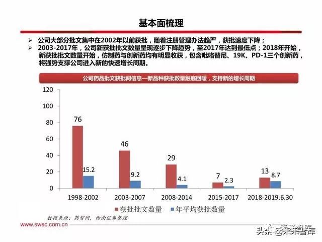 恒瑞医药创新战略,恒瑞医药的发展困境和机遇