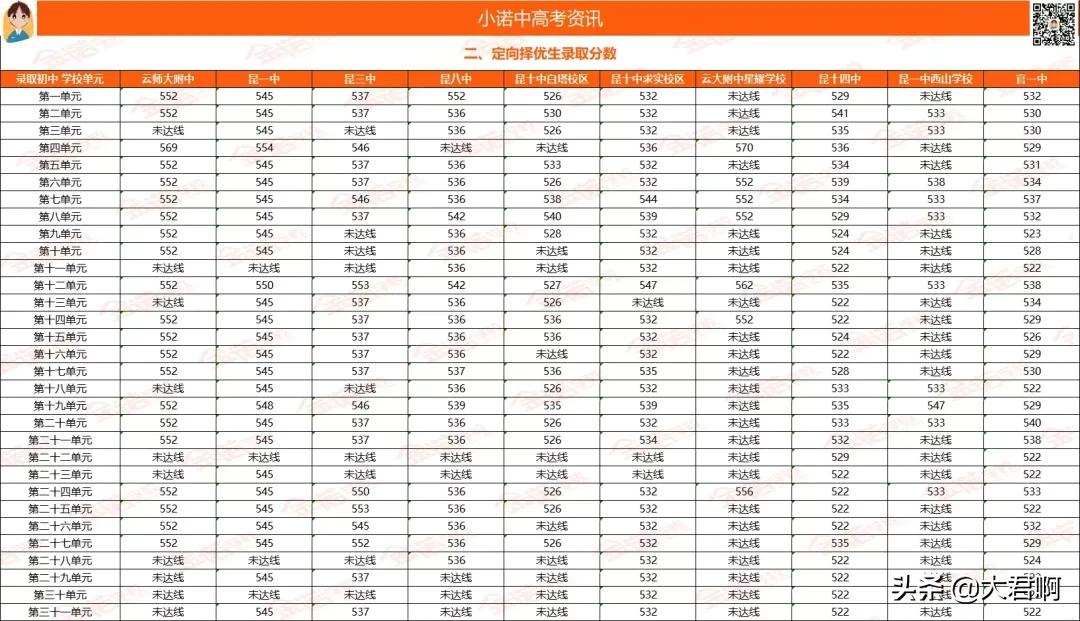 西安2020年中考定向生分配名单,2022年西安中考定向生名额分配表