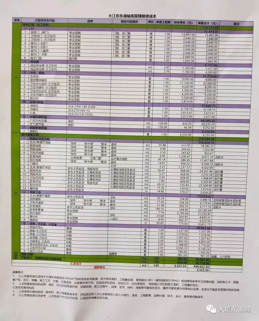 共建品质家园,杭州市旭辉东湖城精装修业主建议书-10月14日