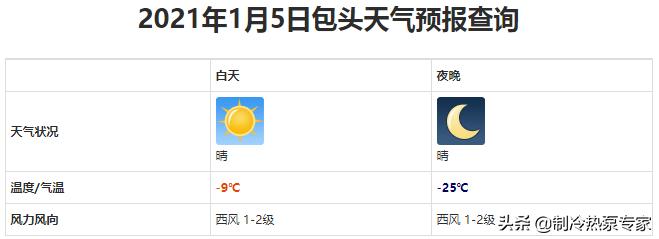 最低-25℃!内蒙某456㎡别墅配15P热泵,6个月仅15.74元/㎡