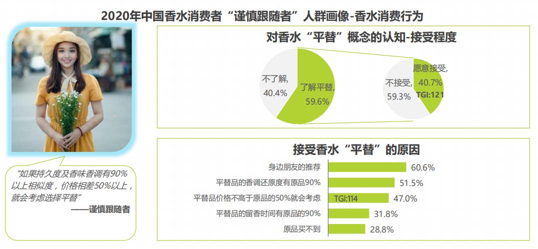 香水消费者市场,香水女性消费市场数据分析