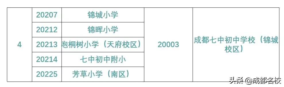 成都私立小学2020年收费,成都小升初公立私立如何选择