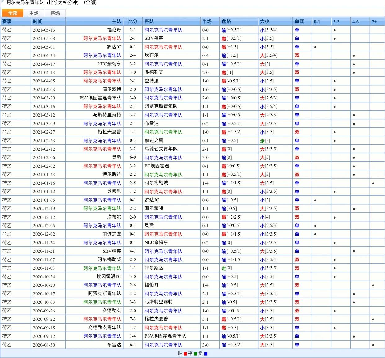 荷乙的比赛规则,荷乙比赛规律