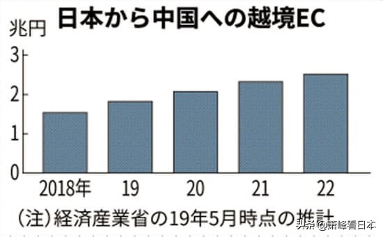 直播电商带货为何如此火爆,直播带货新型电商