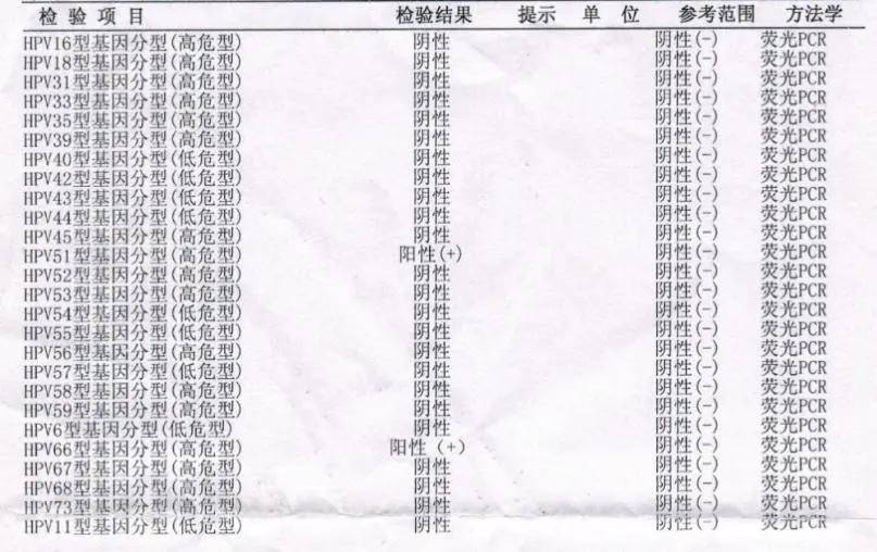 宫颈癌筛查报告正确解读,如何看懂宫颈癌筛查报告