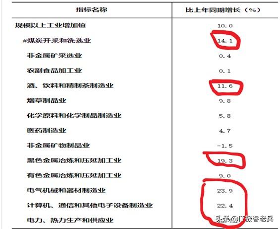 软件行业如何创业的案例,mes系统如何帮助企业打造智能工厂