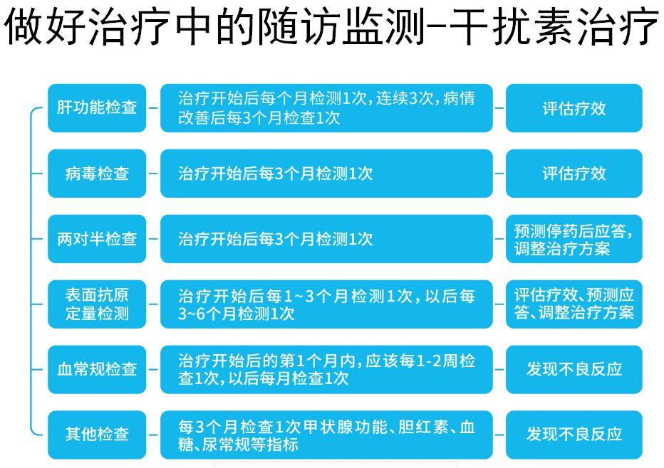 周莉医生怎么样,周莉医生广州