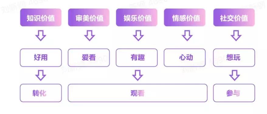 浜掕仈缃戞姈闊宠繍钀ュ叏鏀荤暐,鎶栭煶缃戞湇琛屼笟