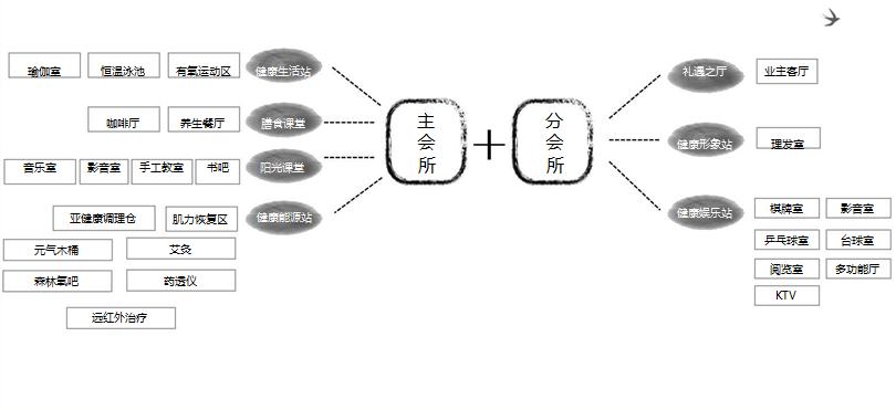上海高端养老社区别墅,富椿佘山颐养社区