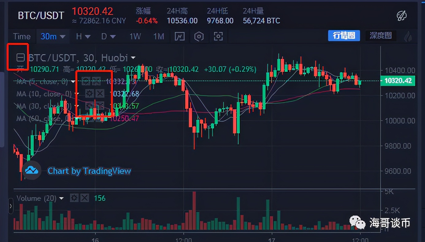 五日线高级战法口诀,死守五日线买入法