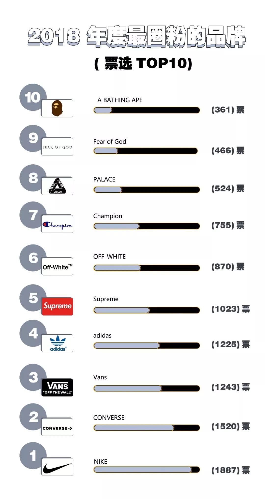 国潮永不过时supreme,别再看不起老国货