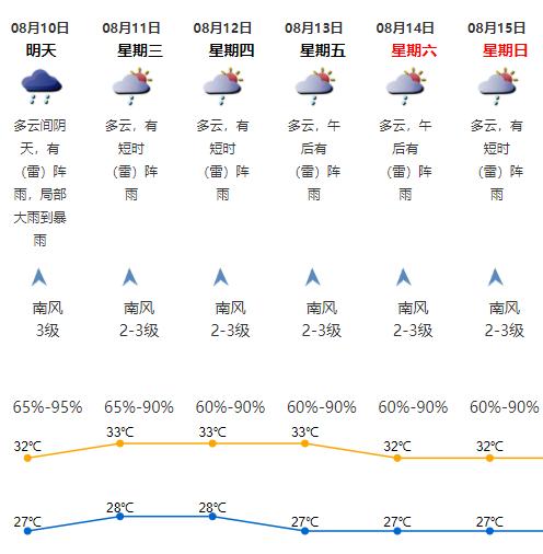 深圳暴雨致多人被困消防紧急救援,深圳暴雨引发洪水浸死车内司机