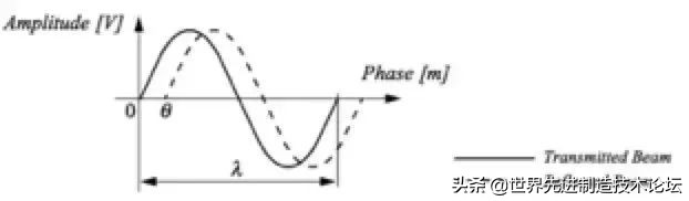 基于视觉的智能自主避障机器人,如何实现机器人自动避障流程图