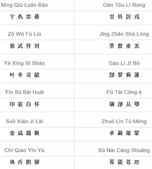 百家姓全文注音大全,百家姓全部姓氏注音版