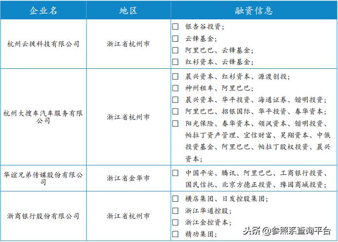 阿里巴巴投资管理分析,阿里巴巴投资上市公司一览表