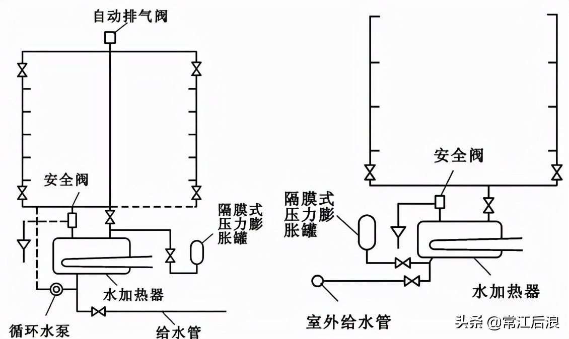 建筑消防给水识图总结,住宅消防给排水图纸讲解